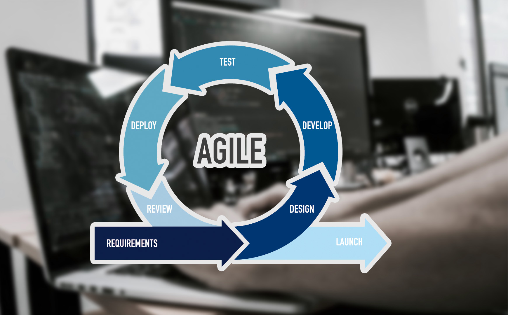 Through agile development, we immediately respond to the changes in business conditions